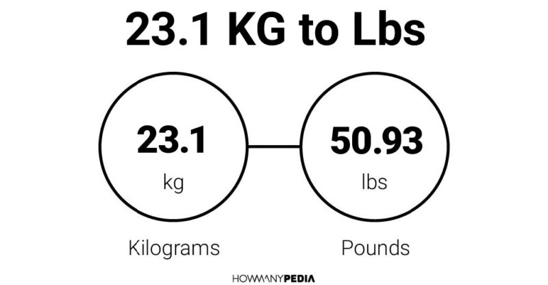 23.1 KG to Lbs