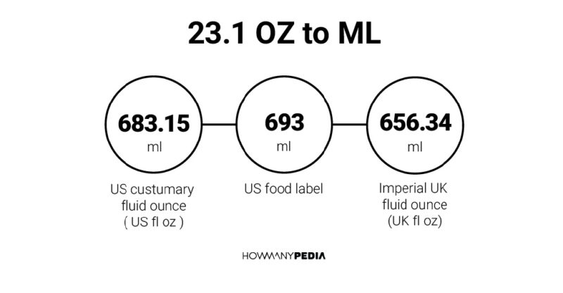 23.1 OZ to ML