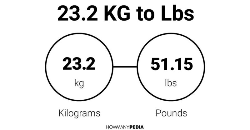 23.2 KG to Lbs