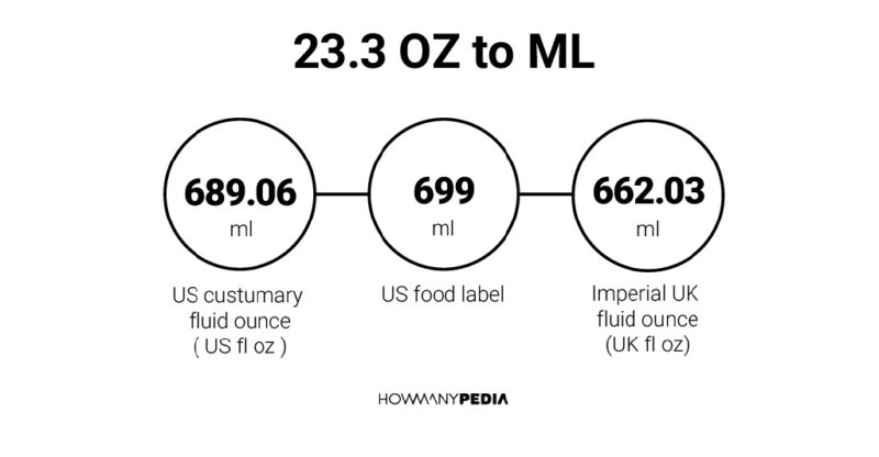 23.3 OZ to ML