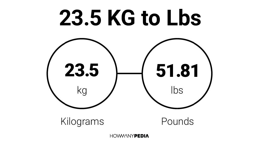 23.5 pounds 2025 in kg