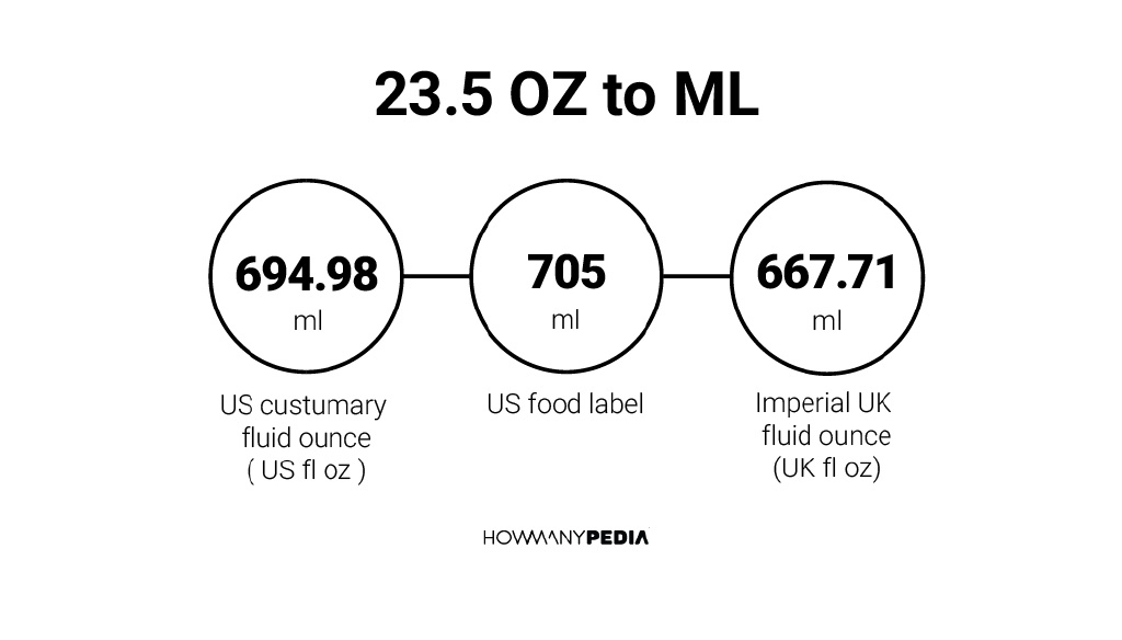 23-5-oz-to-ml-howmanypedia
