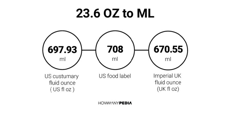 23.6 OZ to ML