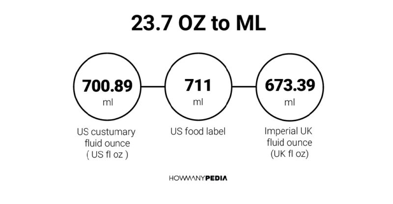 23.7 OZ to ML