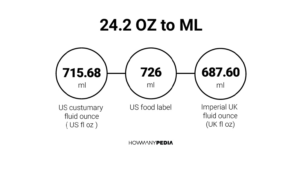 24 2 OZ To ML Howmanypedia Com   24.2 Oz To Ml 