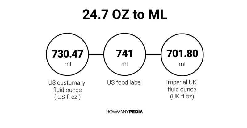 24.7 OZ to ML