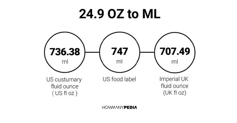 24.9 OZ to ML