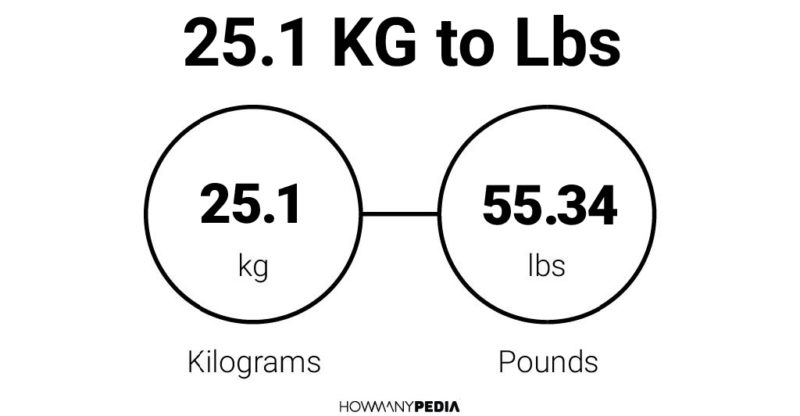 25.1 KG to Lbs