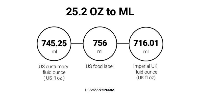 25.2 OZ to ML