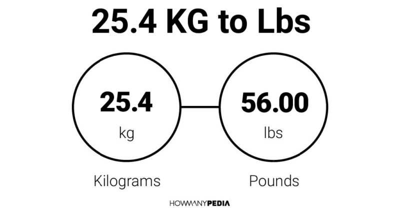 25.4 KG to Lbs