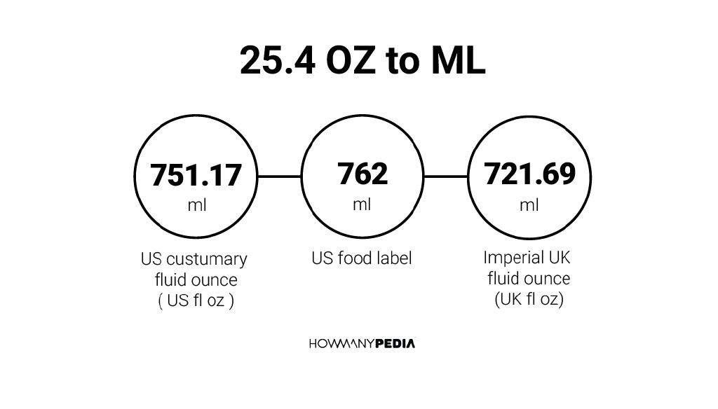 25-4-oz-to-ml-howmanypedia