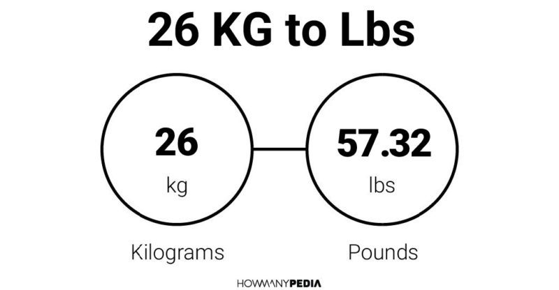 26 KG to Lbs