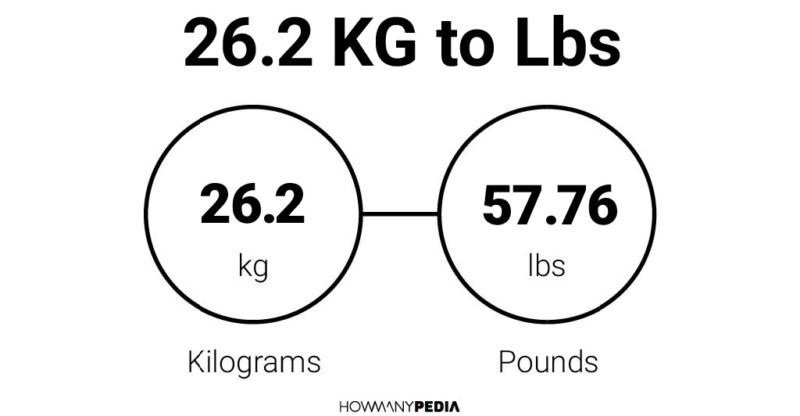 26 kg 2025 in lbs