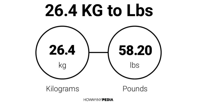 26-4-kg-to-lbs-howmanypedia