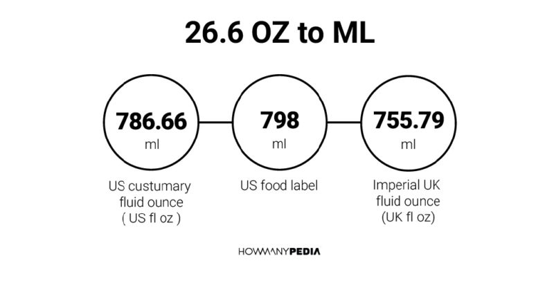 26.6 OZ to ML
