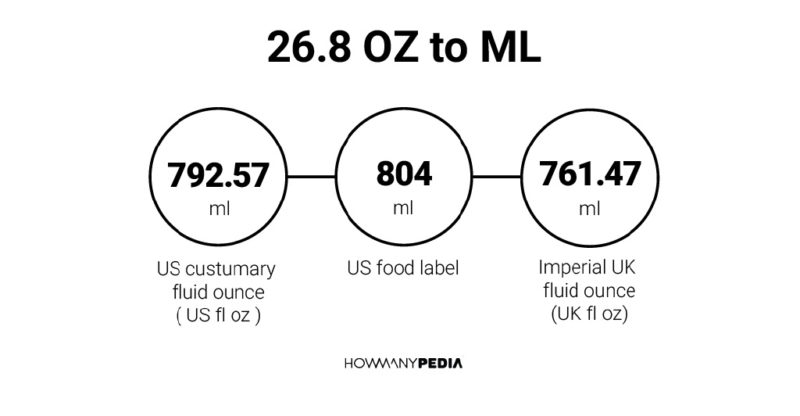 26.8 OZ to ML