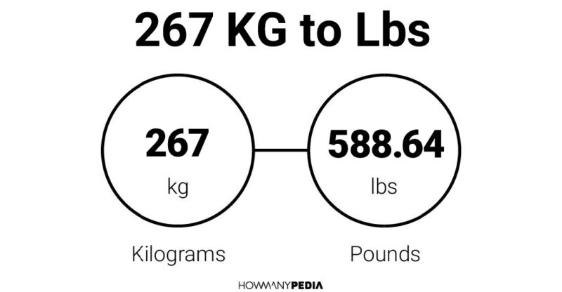 267 KG to Lbs