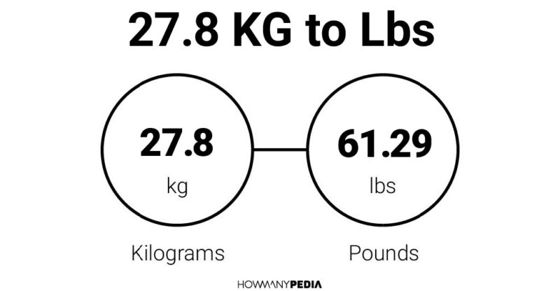 27.8 KG to Lbs