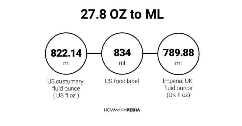 27-8-oz-to-ml-howmanypedia