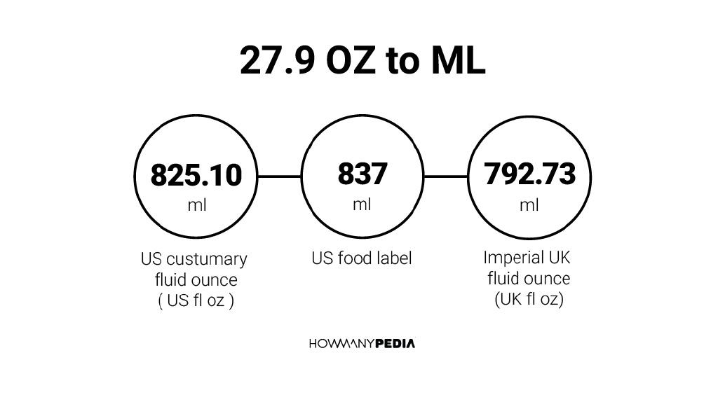 27-9-oz-to-ml-howmanypedia