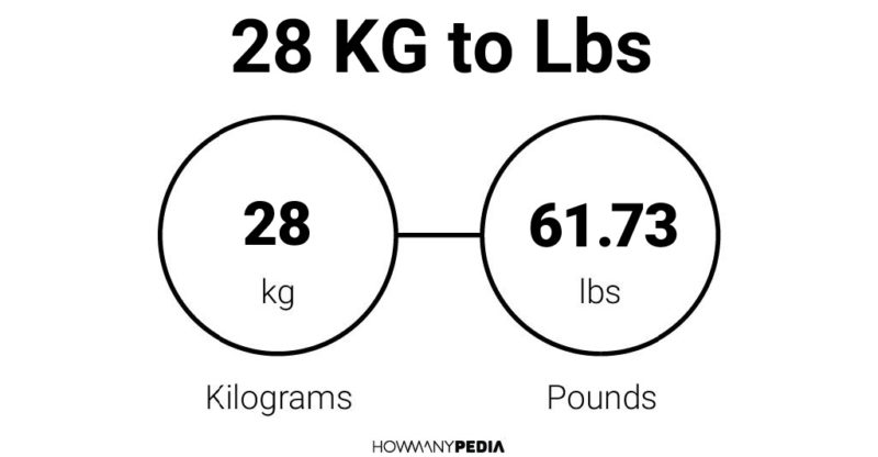 28 KG to Lbs