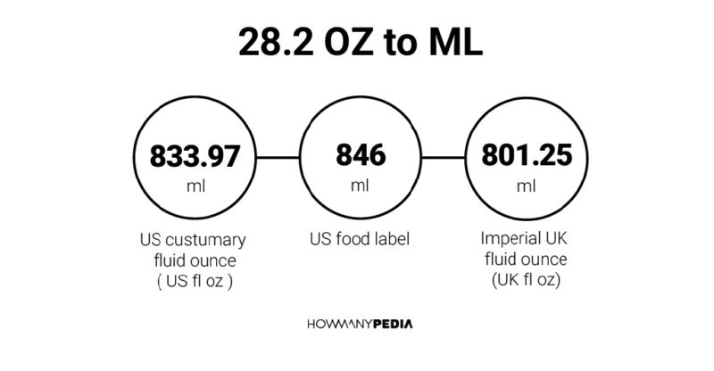 28.2 OZ to ML