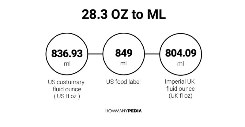 28.3 OZ to ML