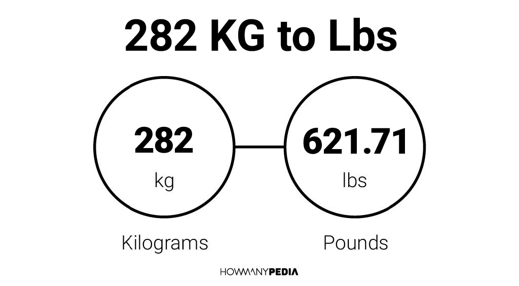 282 pounds 2025 in kg