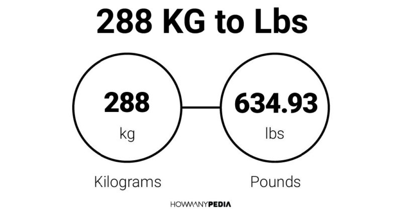 288 KG to Lbs