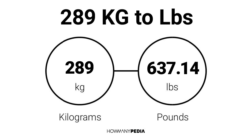 289 pounds 2025 in kg