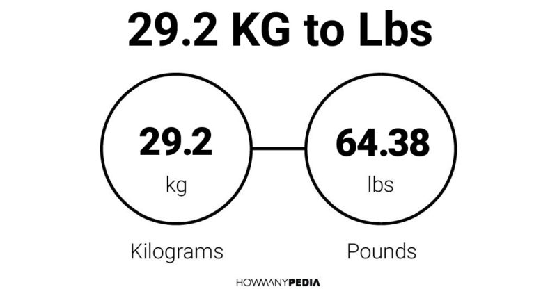 29.2 KG to Lbs