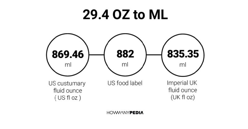 29.4 OZ to ML