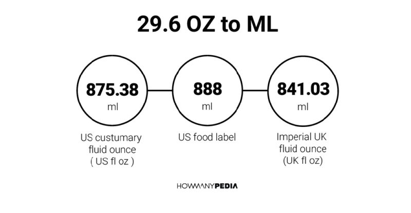 29.6 OZ to ML