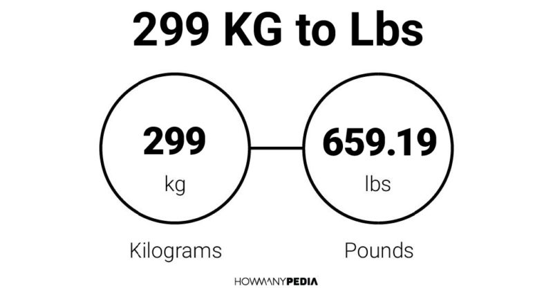 299 KG to Lbs