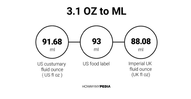 3.1 OZ to ML