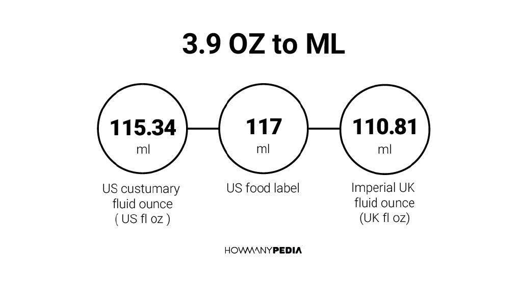 9 3 4 oz in ml