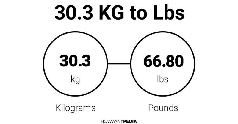 30.3 KG to Lbs