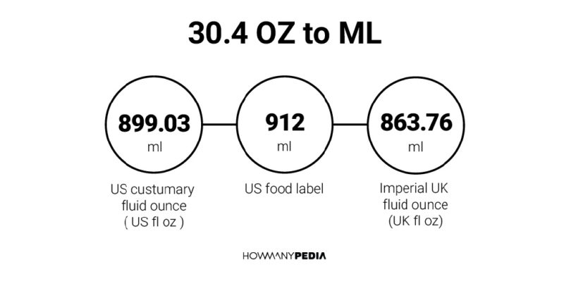 30-4-oz-to-ml-howmanypedia