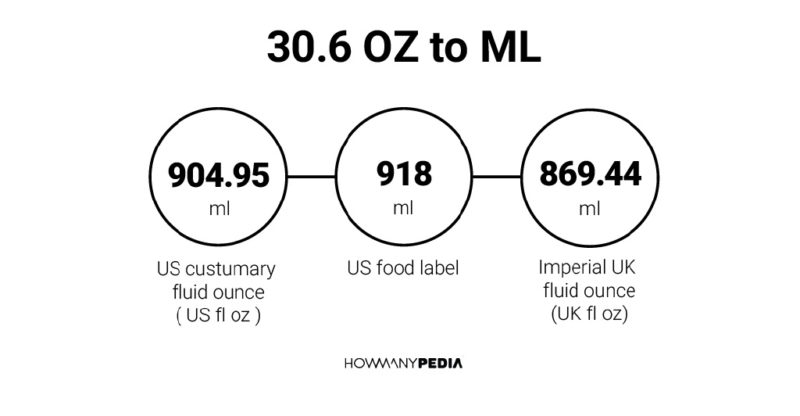 30.6 OZ to ML