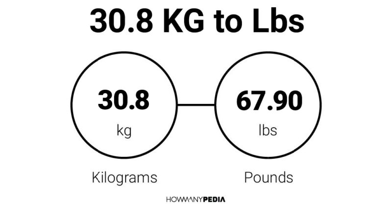 30.8 KG to Lbs