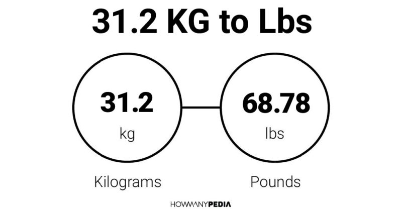 31.2 KG to Lbs