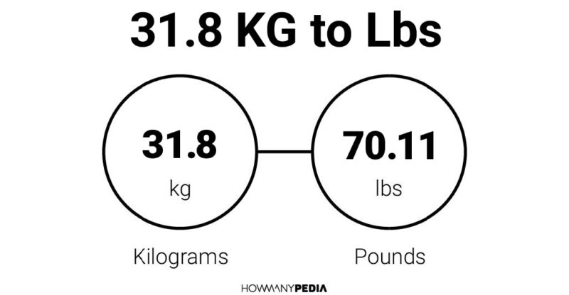 31.8 KG to Lbs