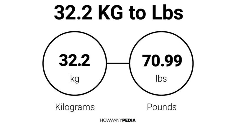 2 kilograms shop in lbs