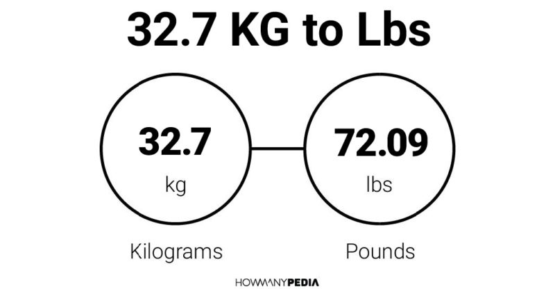 32.7 KG to Lbs