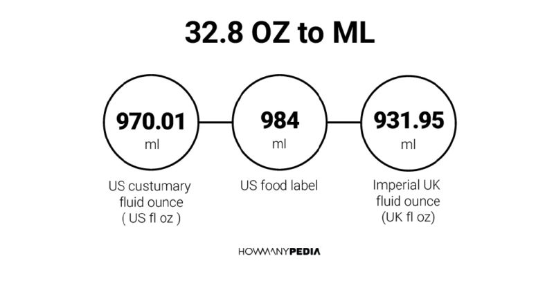 32.8 OZ to ML