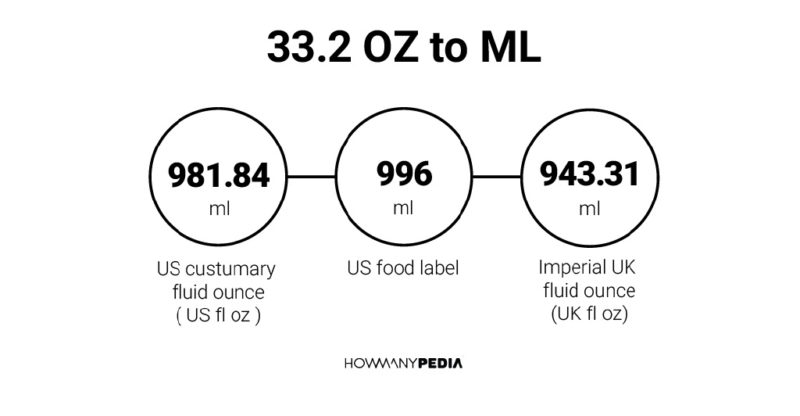 33.2 OZ to ML