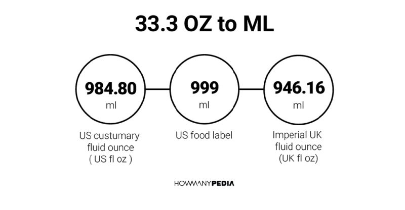 33-3-oz-to-ml-howmanypedia