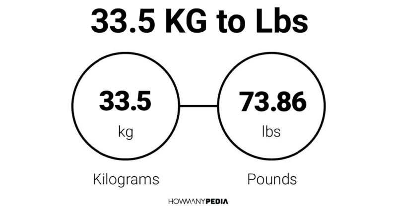 33.5 KG to Lbs