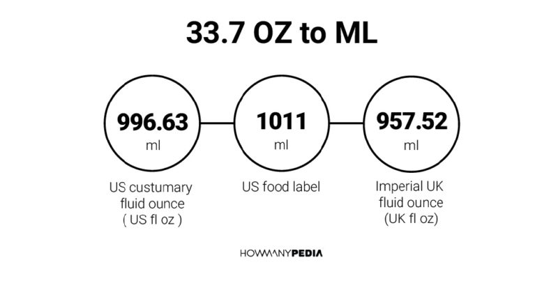 33.7 OZ to ML