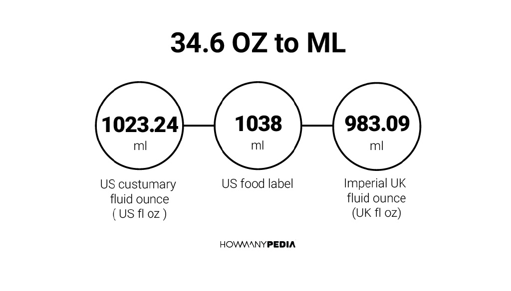 34-6-oz-to-ml-howmanypedia